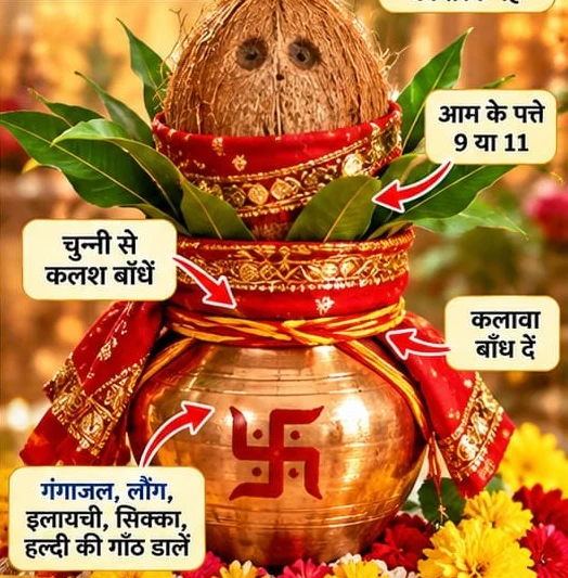 How to set up the Navratri kalash: coconut with eyes up, 9 or 11 mango leaves, chunri and kalava